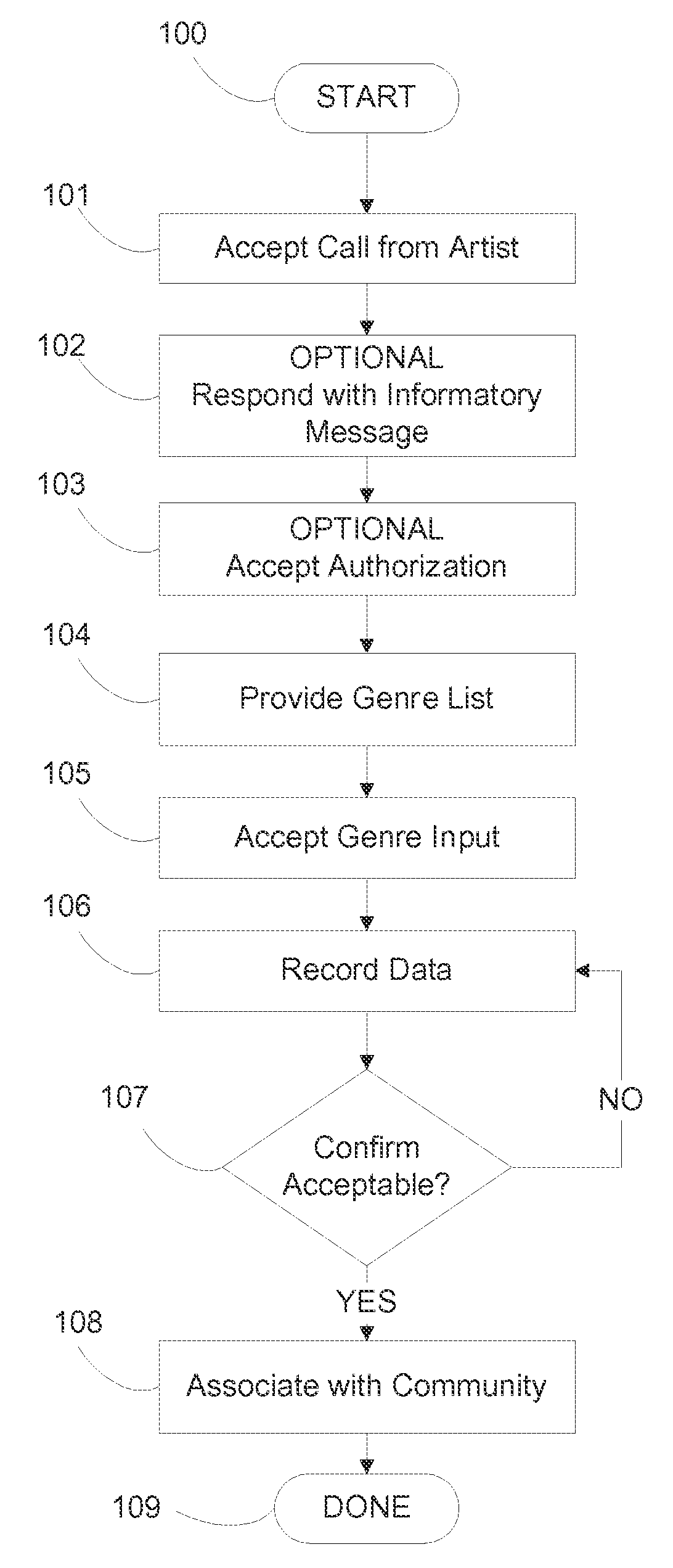 System for submitting performance data to a feedback community determinative of an outcome