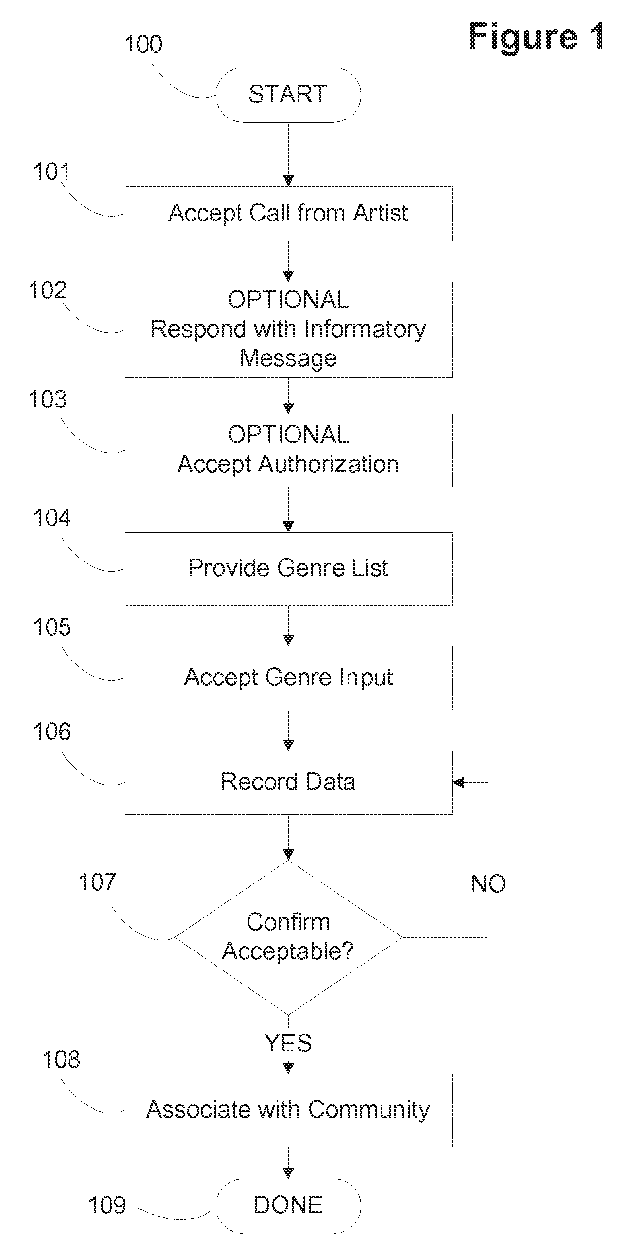 System for submitting performance data to a feedback community determinative of an outcome