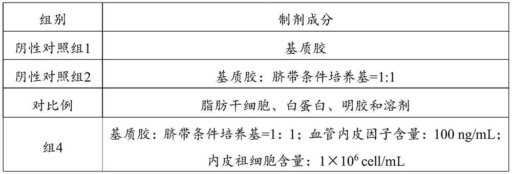 A preparation for promoting skin wound healing and its preparation method and application