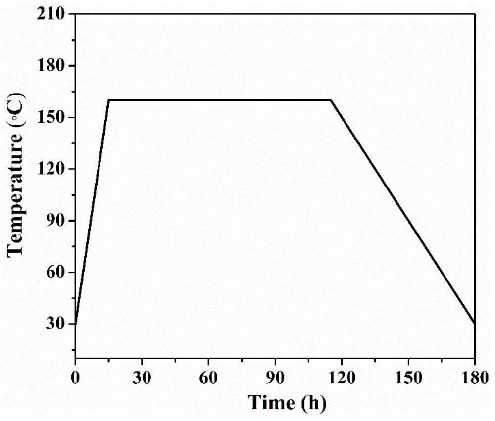 Treatment method for improving crystallinity and optical transmittance of mercurous halide single crystal