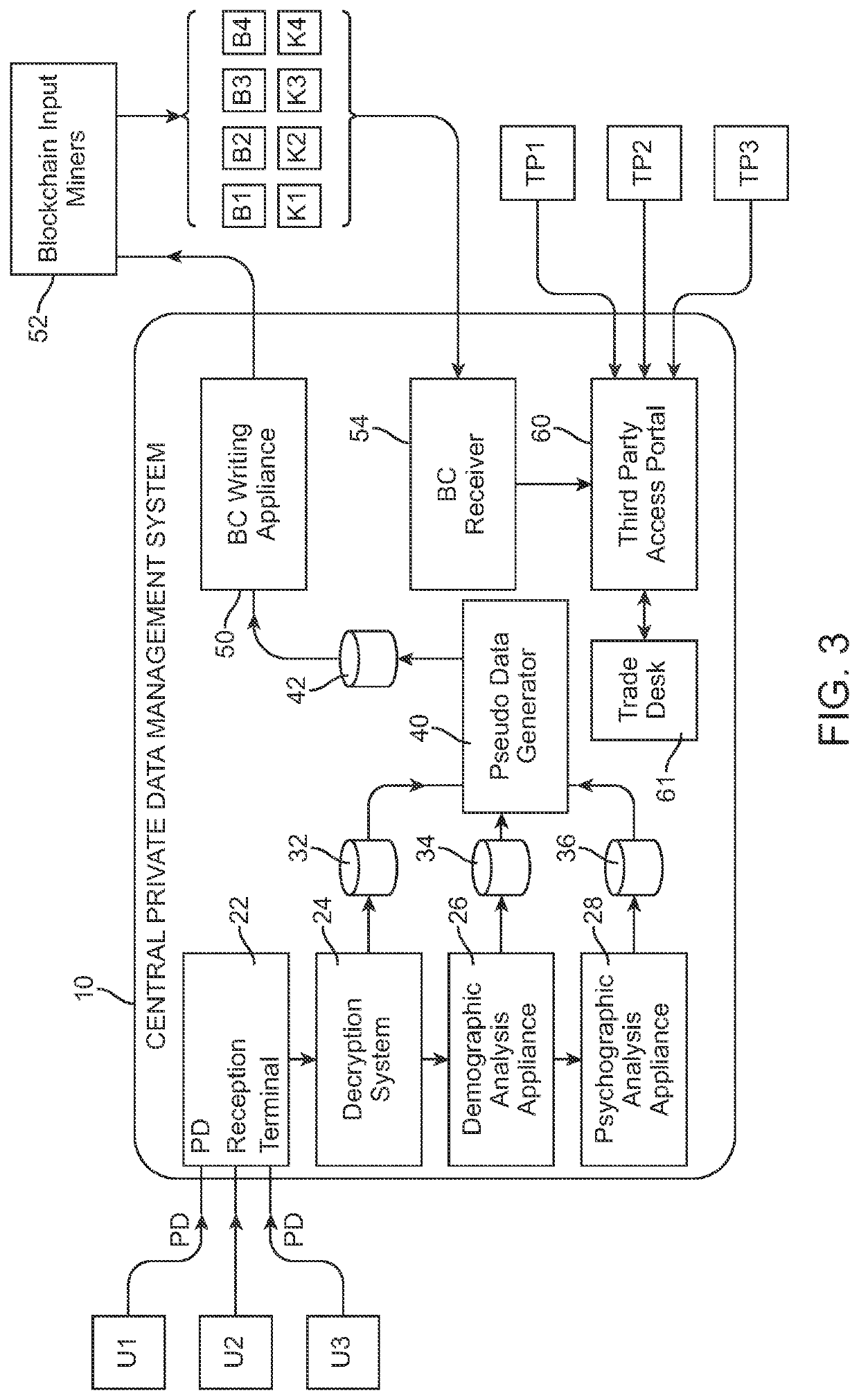 Blockchain based computer system for managing private data by linking cryptocurrency rewards to the sharing of the private data