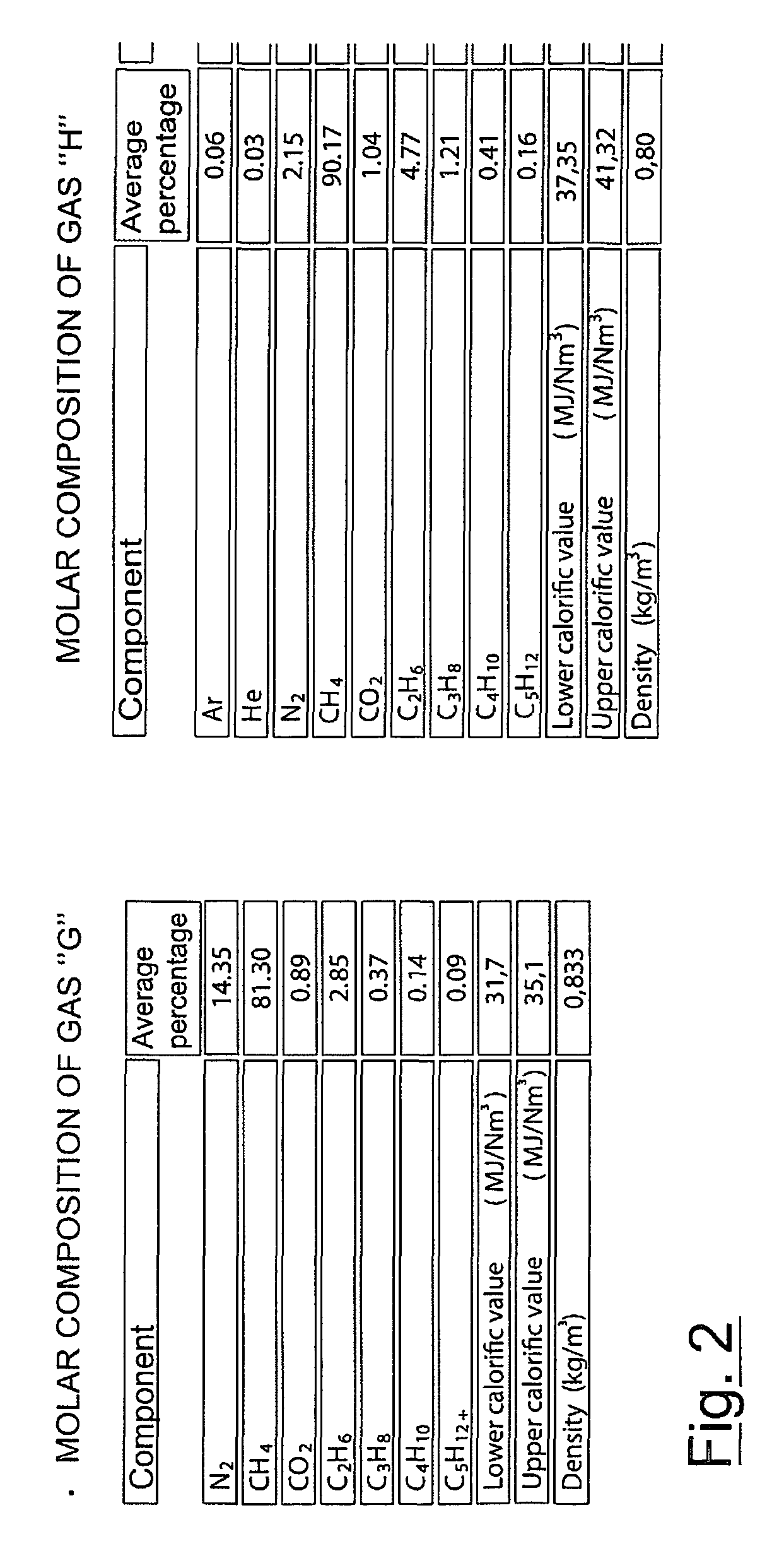 Method and apparatus for controlling the combustion in a gas turbine