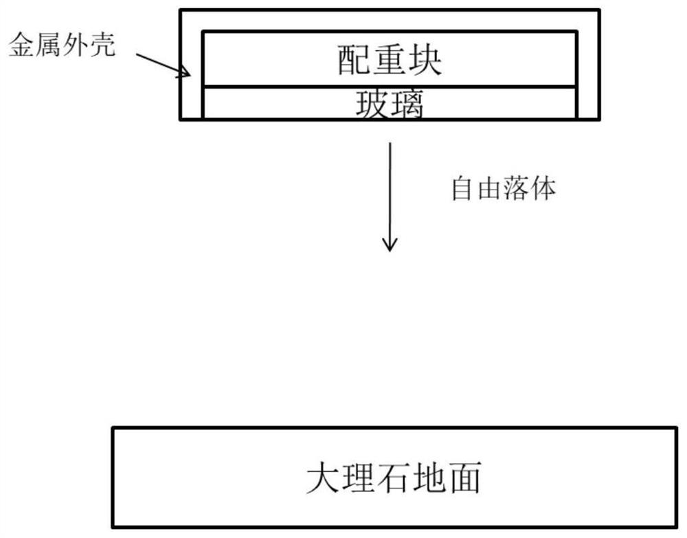 A kind of plain glass, strengthened glass and preparation method