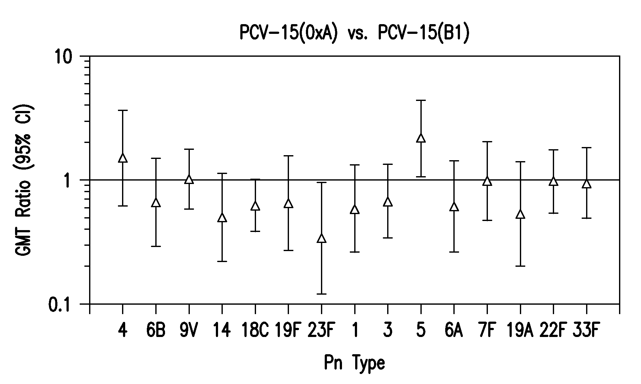 15-valent pneumococcal polysaccharide-protein conjugate vaccine composition