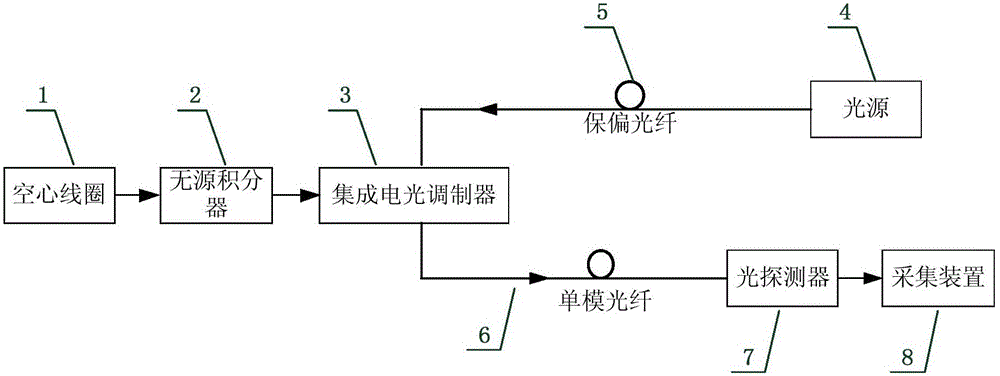 Lightning arrester discharging current monitoring system and method