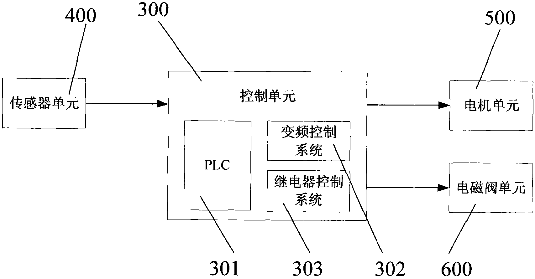 Electric control system and control method for automatic flaw detection of steel pipes
