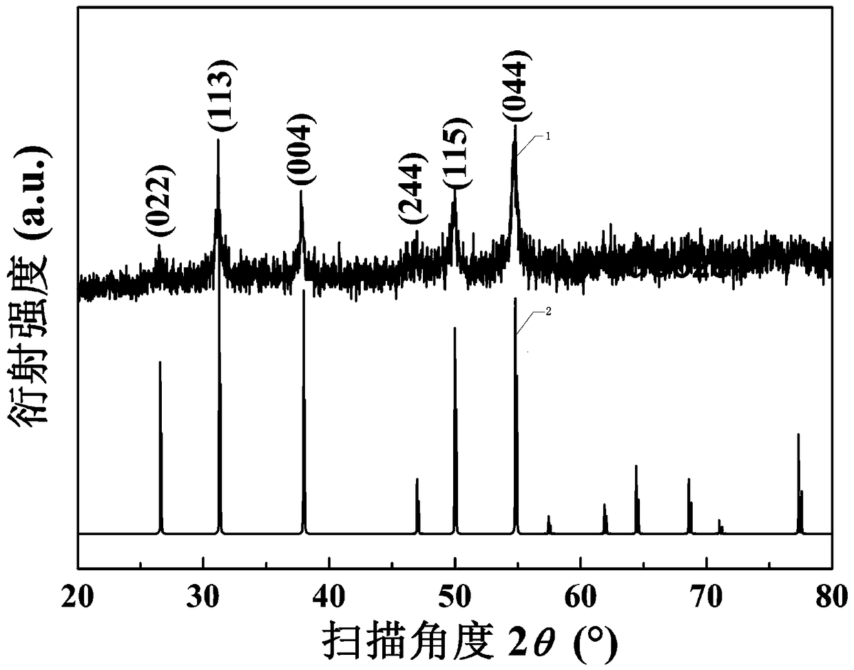 Preparation method of cuco2s4 nanoparticles