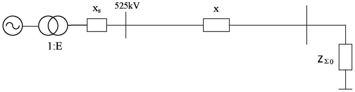 Rapid estimation method of maximum reactive power demand of 500kv radial power supply network load in disturbance recovery