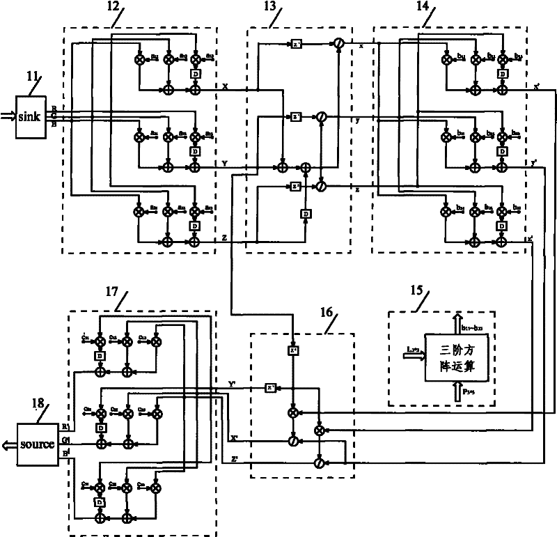 Color gamut amending IP core of LED display screen video signal and method thereof