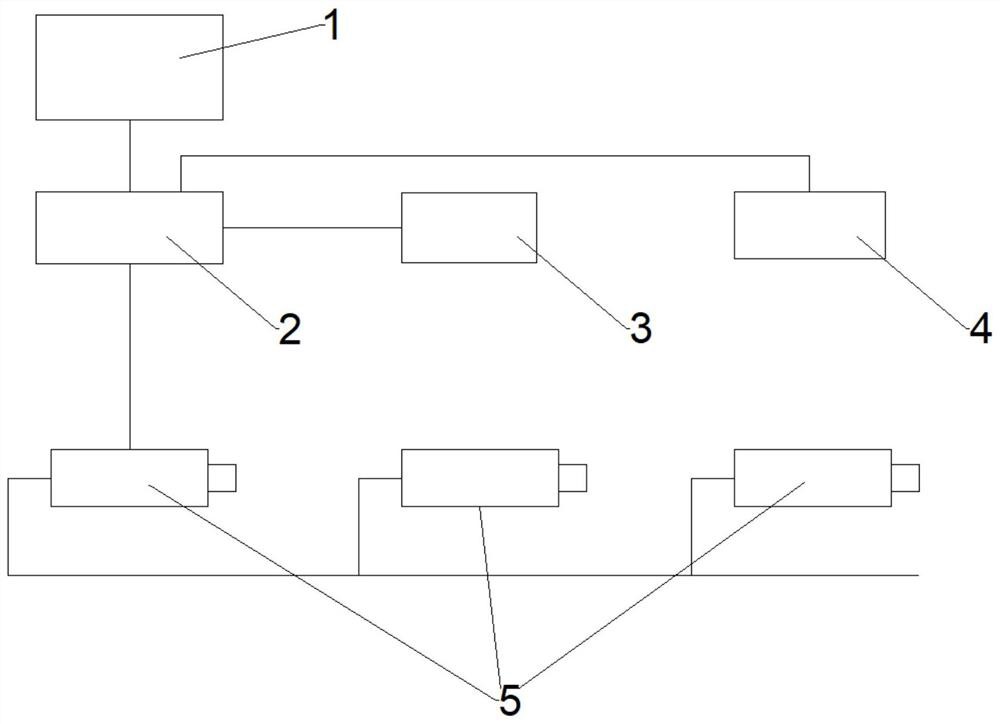 Method for improving mine auxiliary transportation management