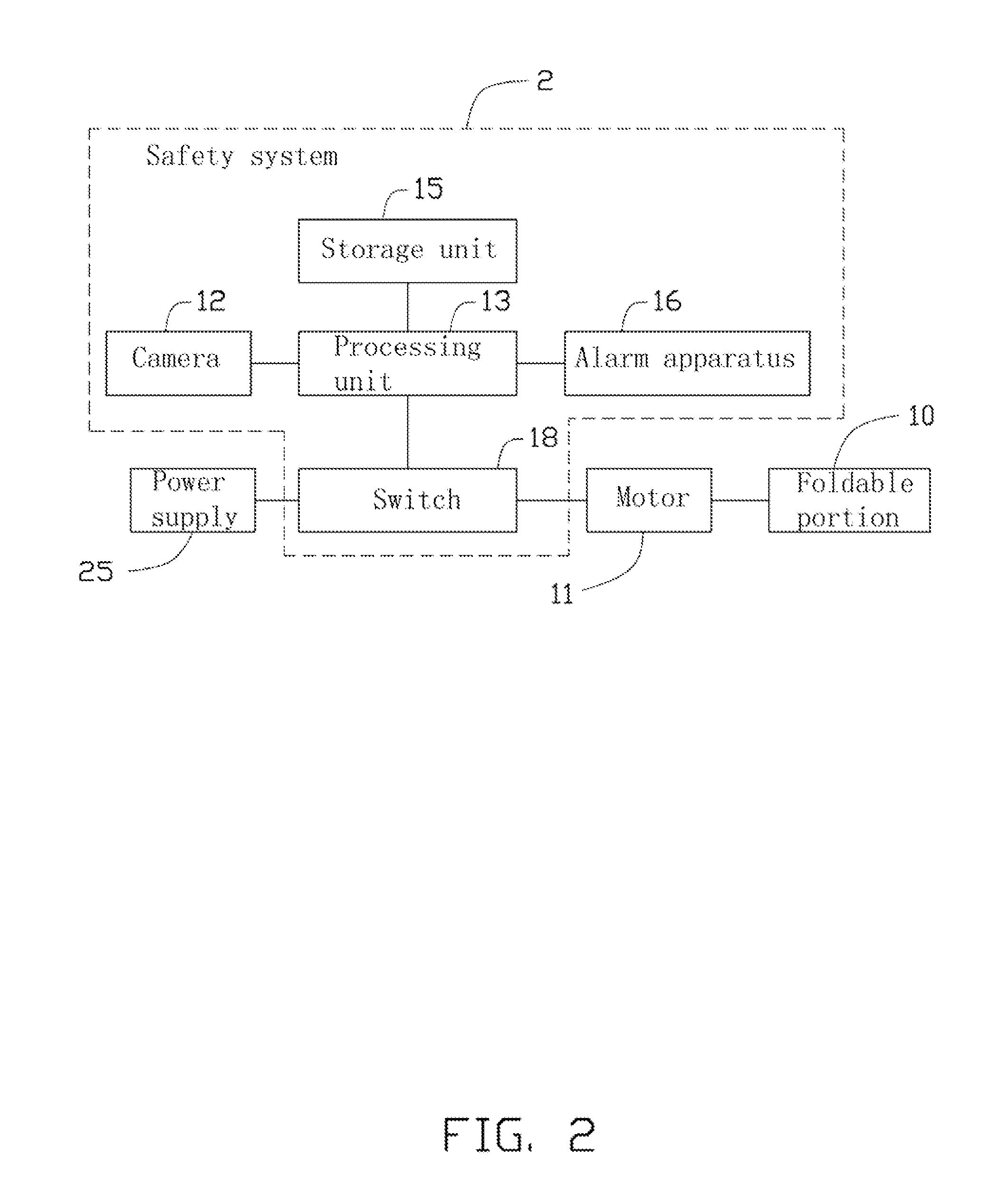 Safety system, method, and electronic gate with the safety system
