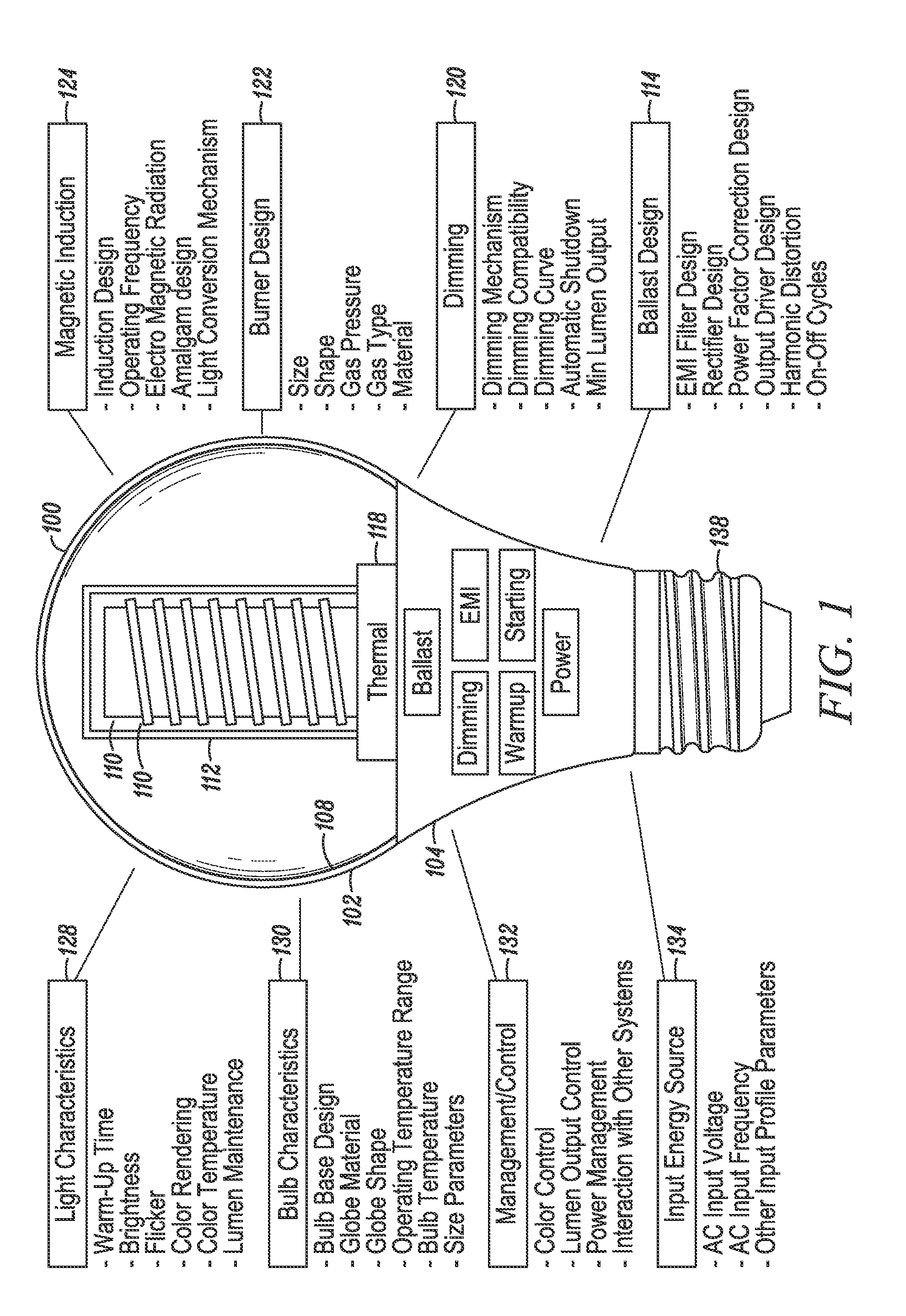 Induction RF fluorescent lamp with reduced electromagnetic interference