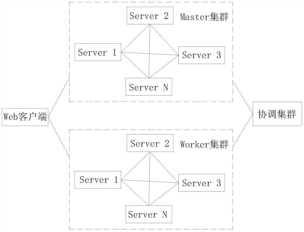 Decentralized big data job flow scheduling method and device