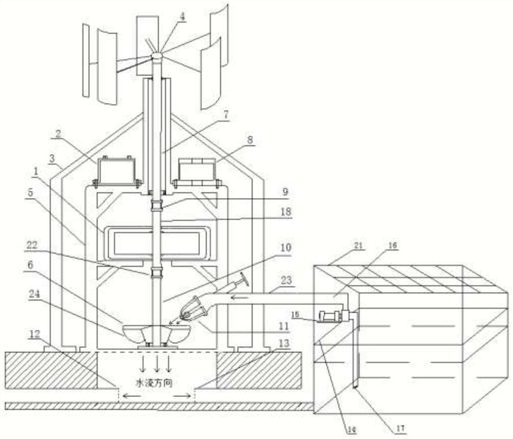 Multi-new-energy utilization complex for farmland irrigation area