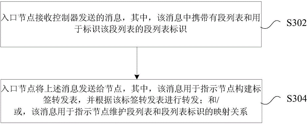 Tag structure and tag message forwarding method and device