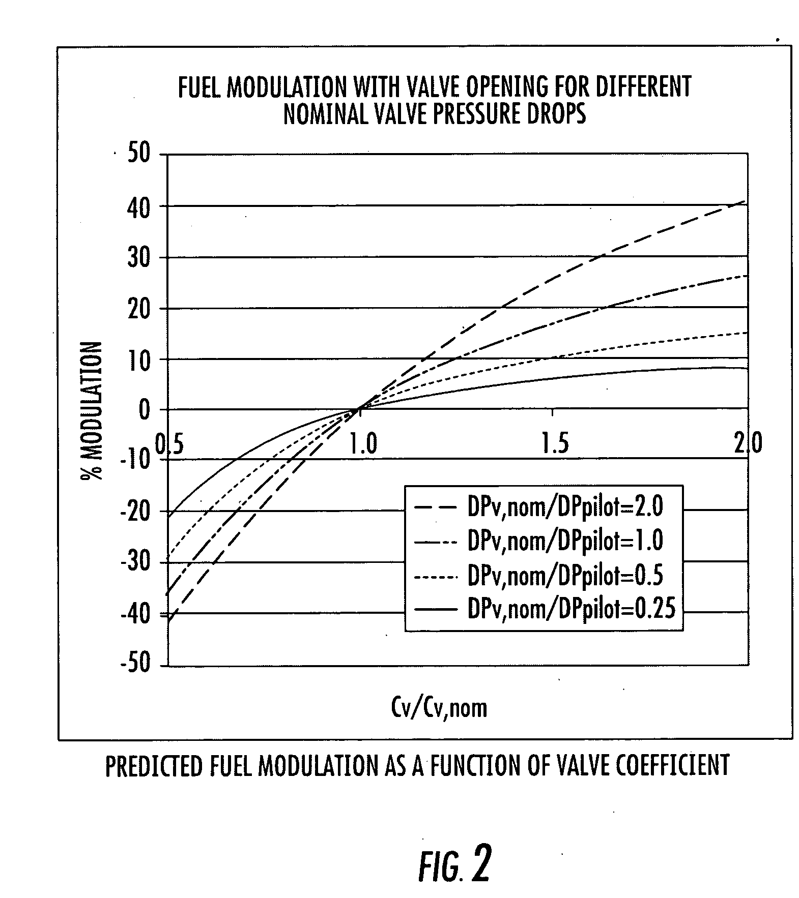 System for modulating fuel supply to individual fuel nozzles in a can-annular gas turbine