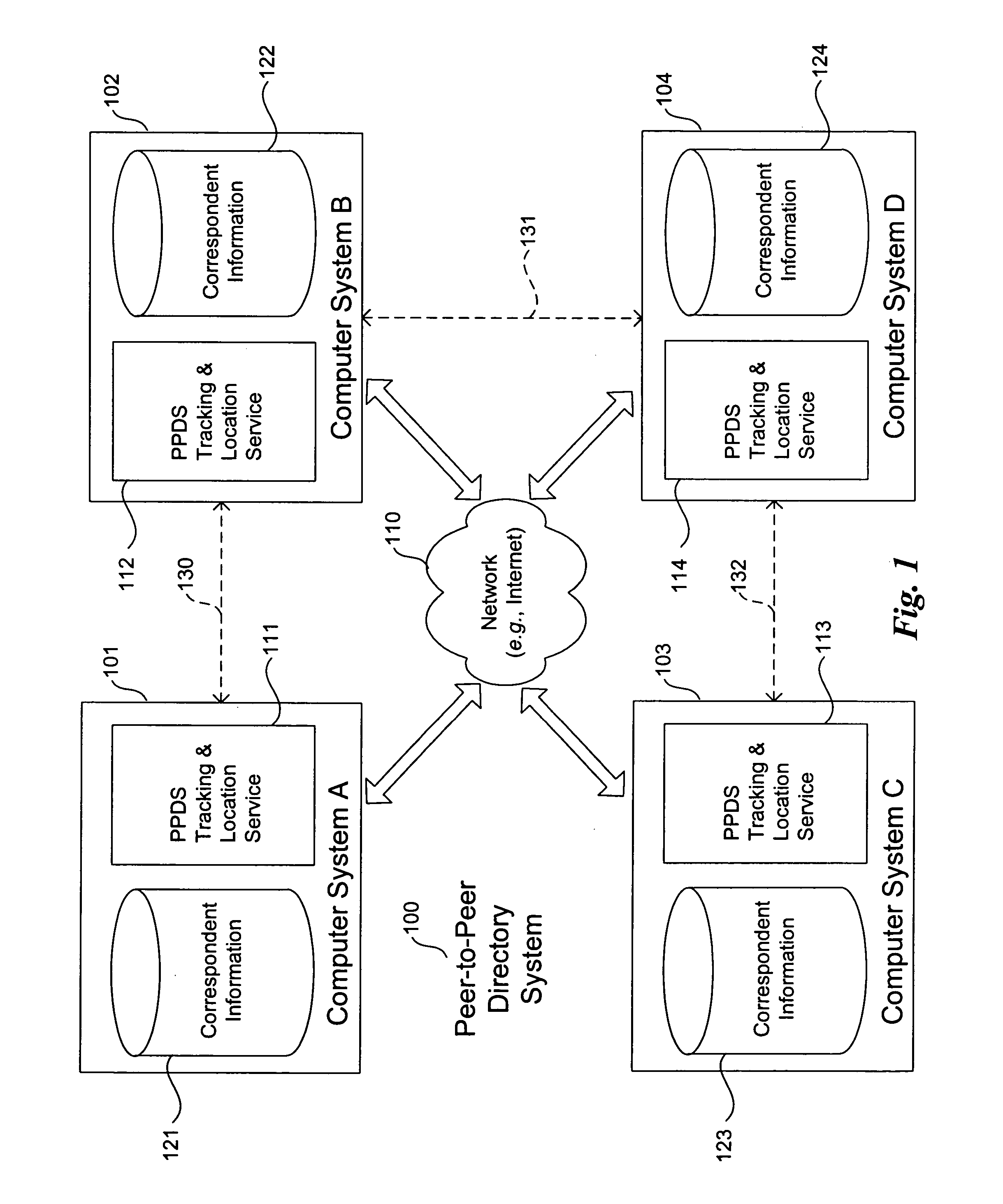Method and system for peer-to-peer directory services