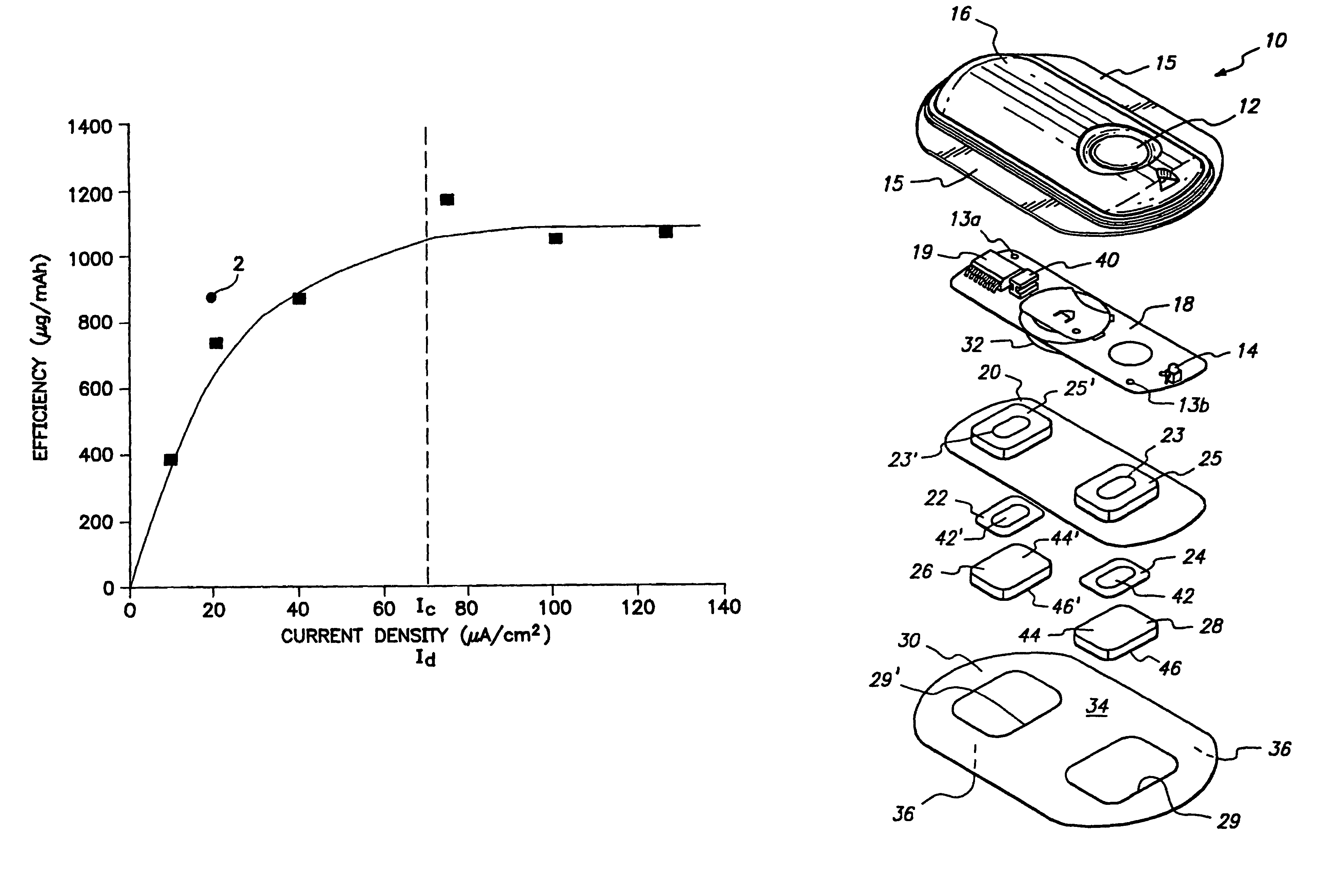 Electrotransport agent delivery method and apparatus