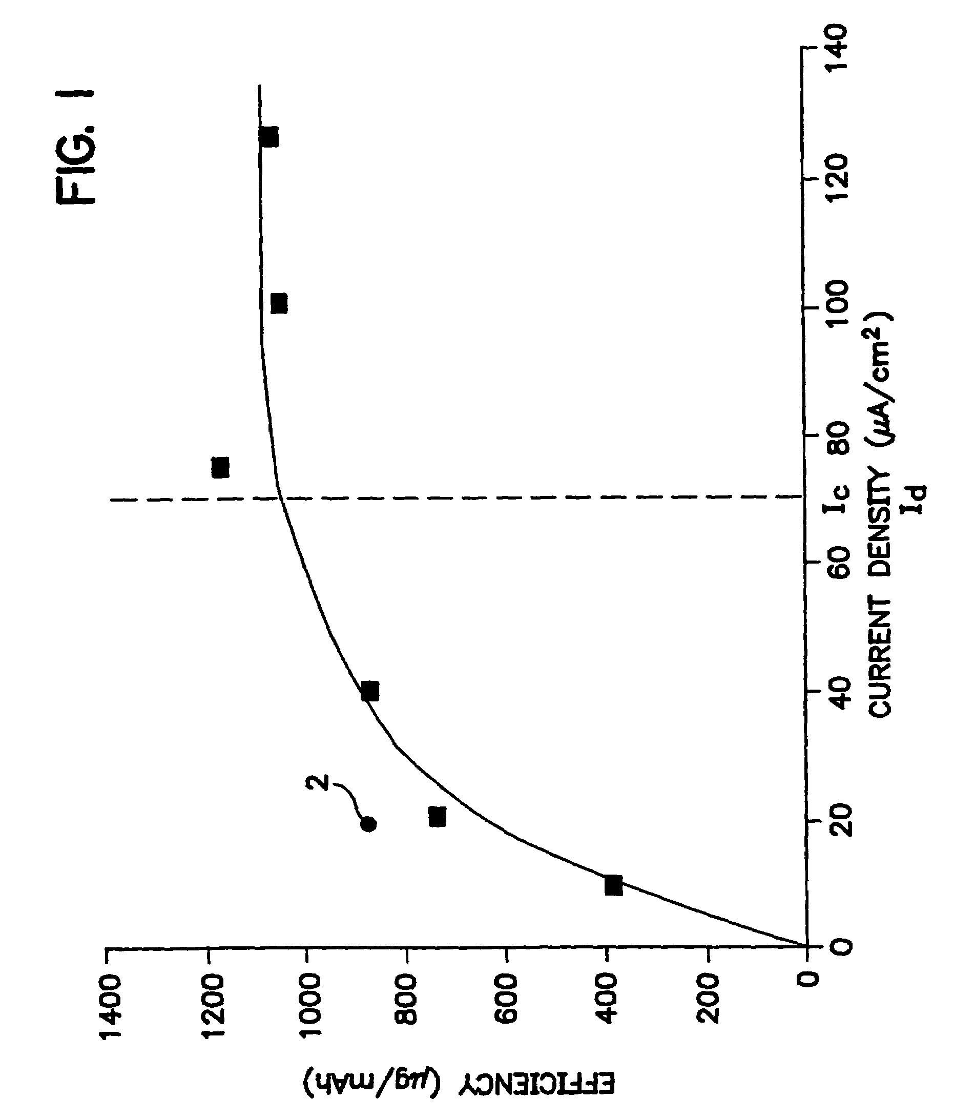 Electrotransport agent delivery method and apparatus