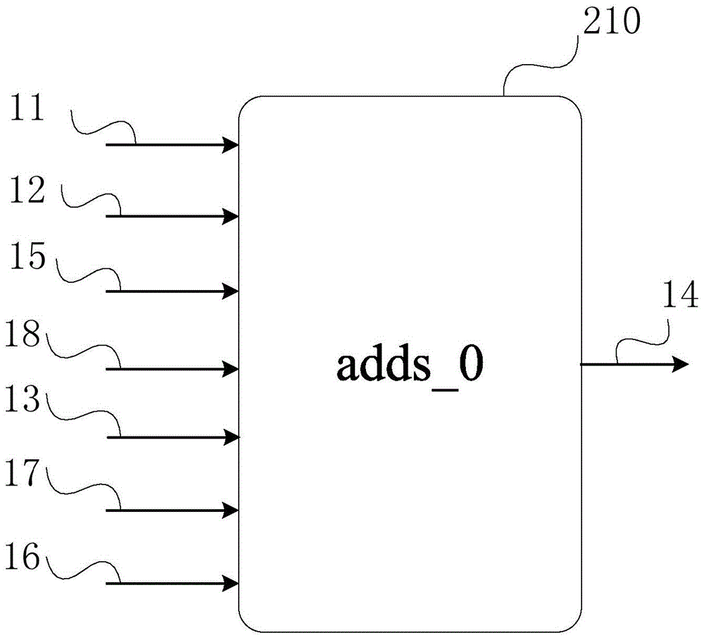 Adder device, data accumulation method and data processing device