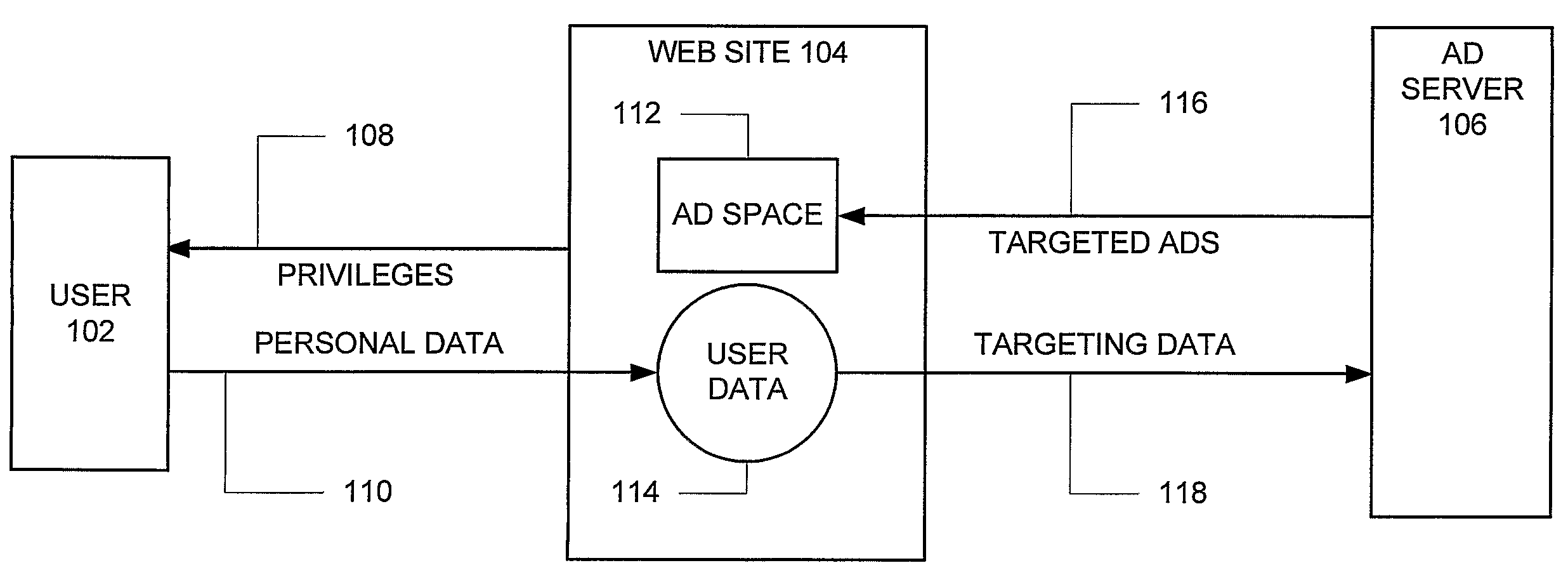 System and method for the reversible leasing of anonymous user data in exchange for personalized content including targeted advertisements