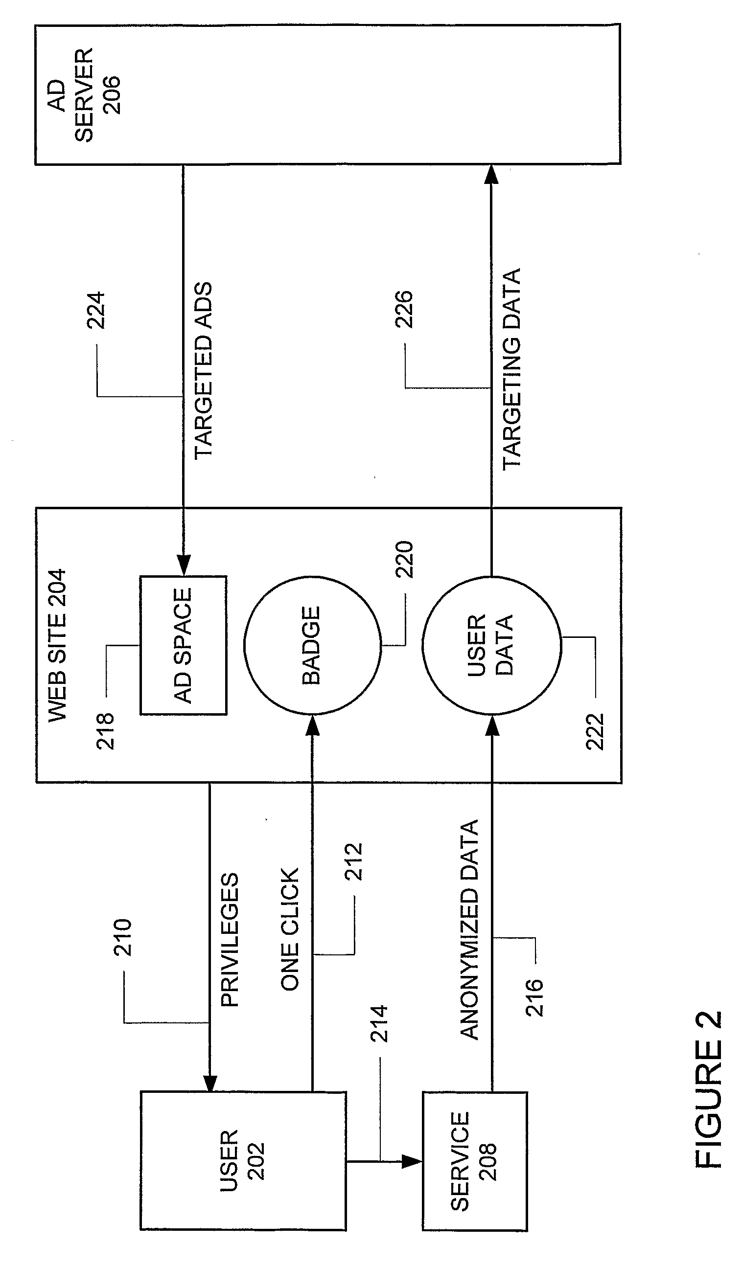 System and method for the reversible leasing of anonymous user data in exchange for personalized content including targeted advertisements