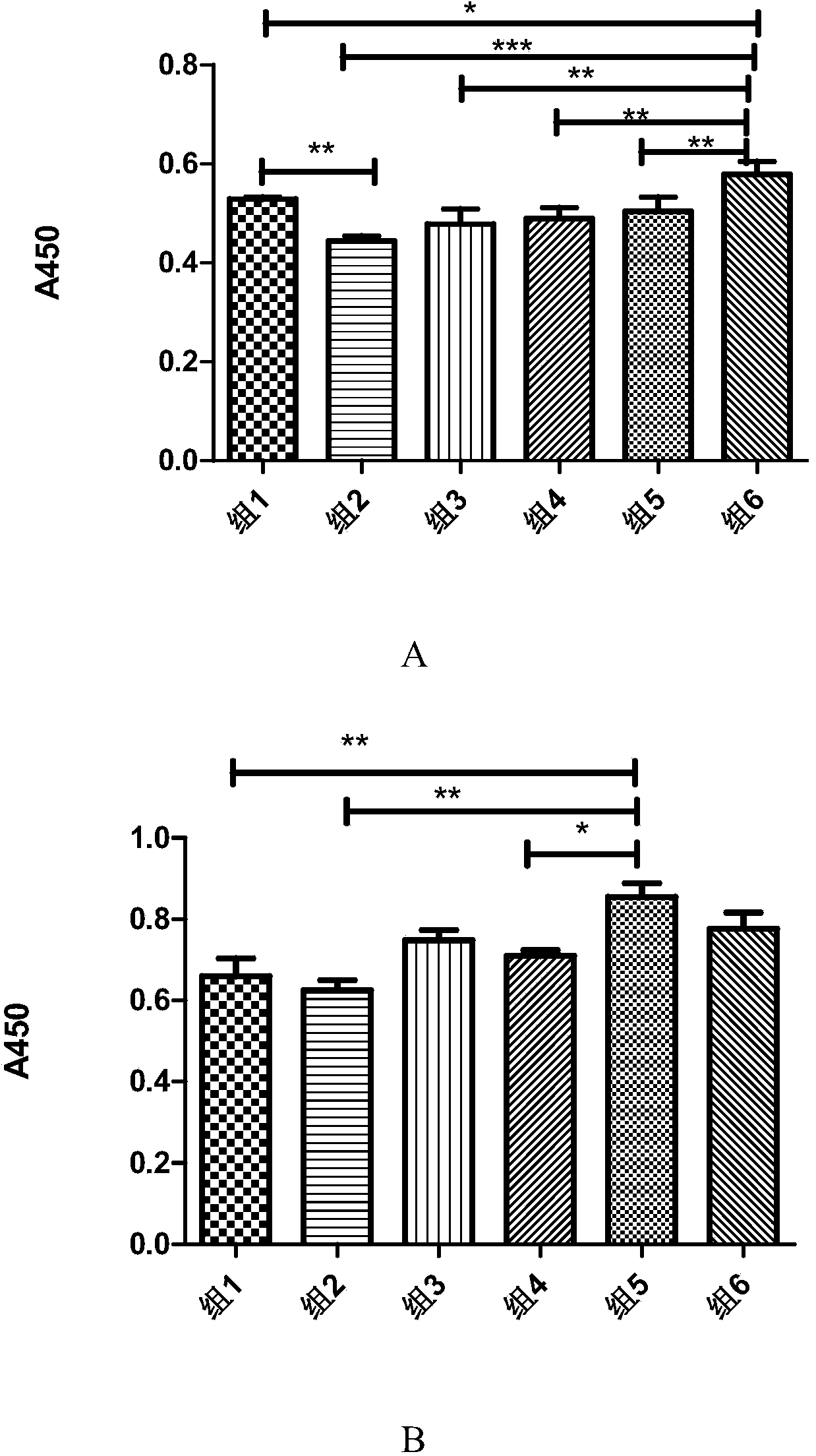 Radiotherapy-targeted sensitizer and application thereof