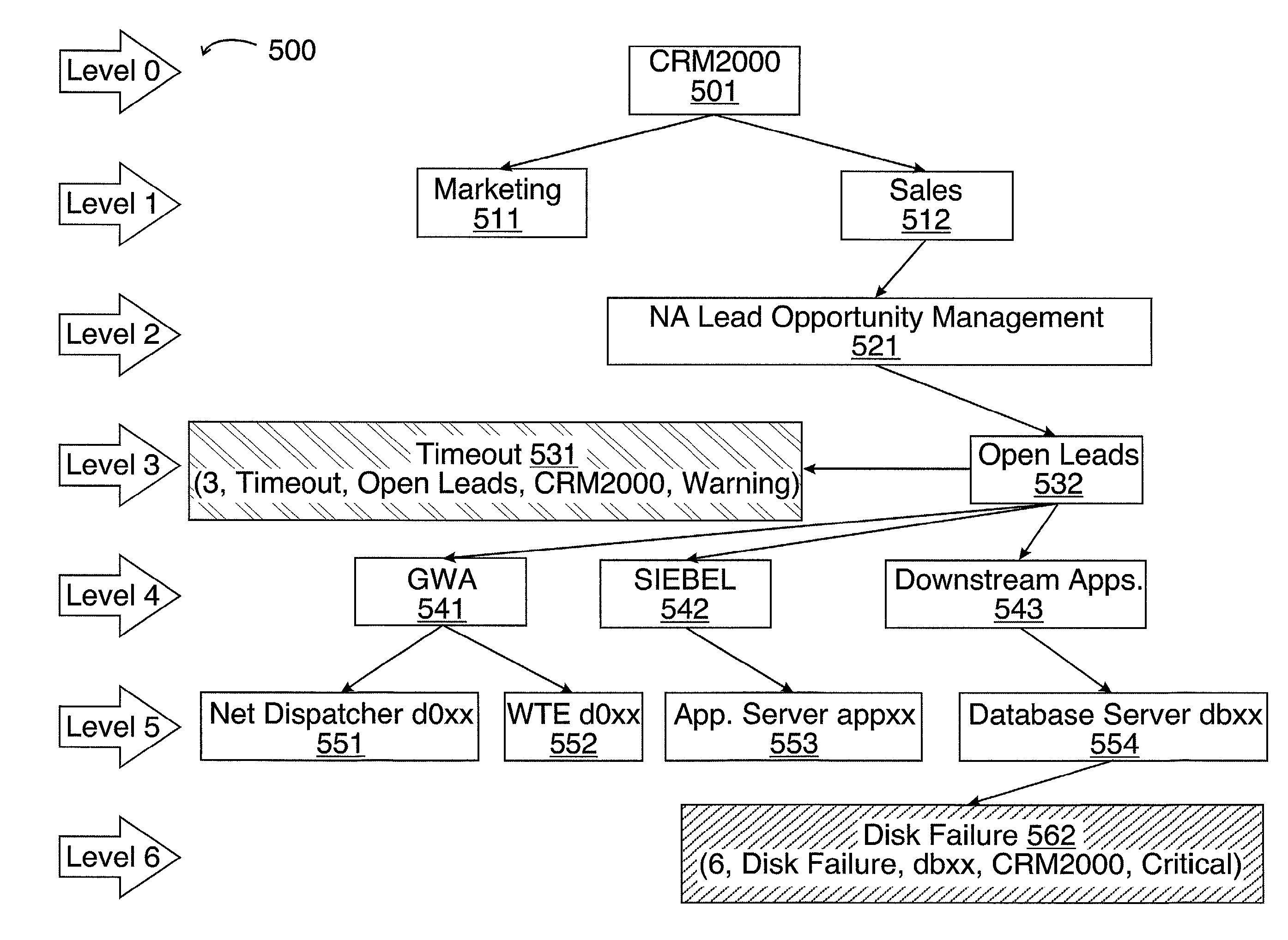 Graphics for end to end component mapping and problem-solving in a network environment