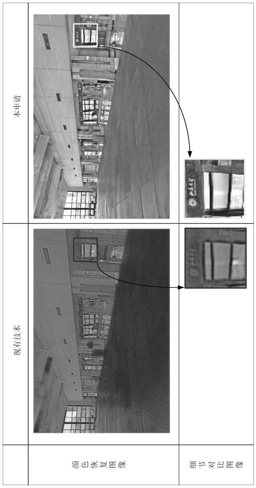 Training method of weak light image enhancement model and weak light image enhancement method