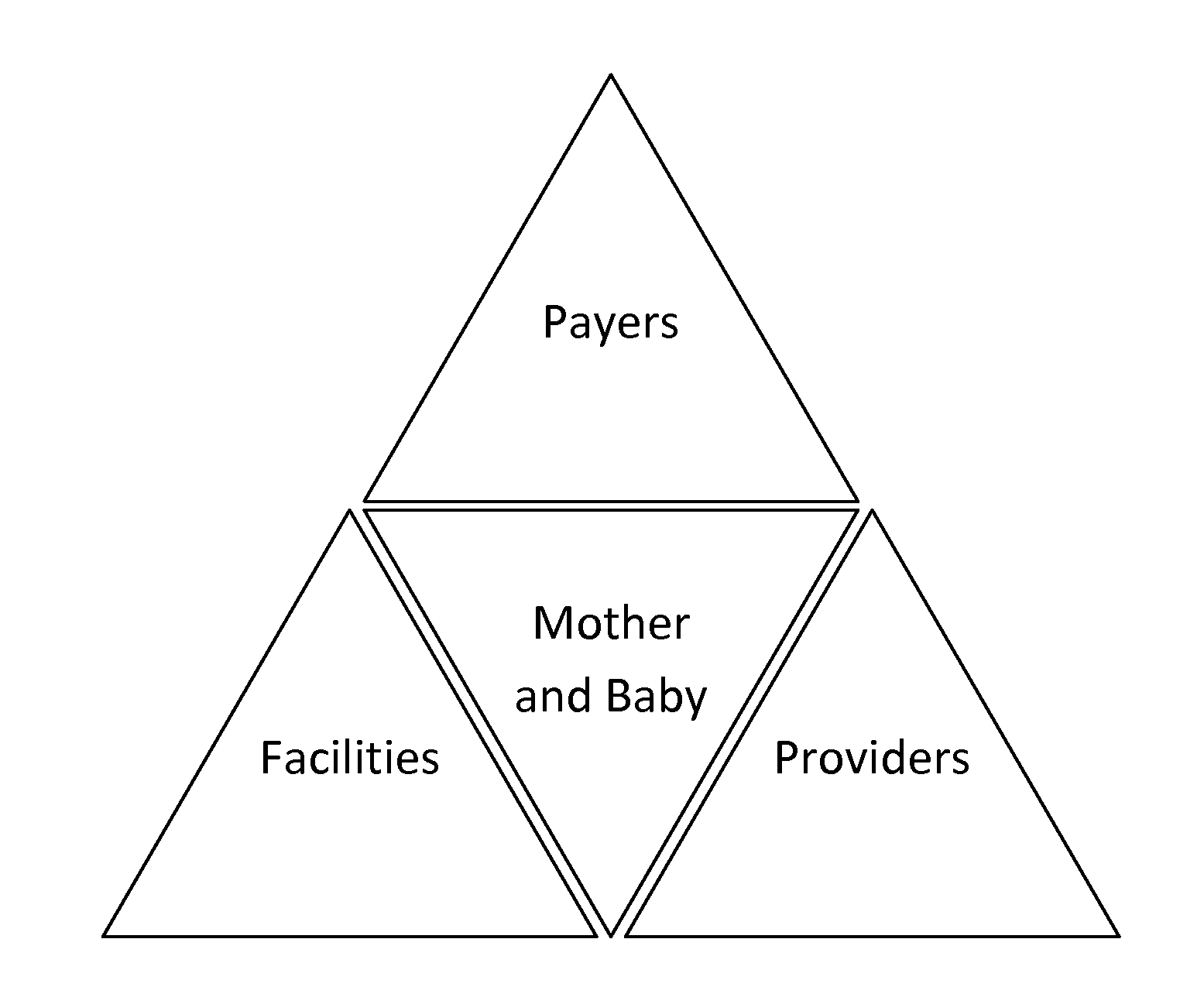 Personalized Coordinated Perinatal Care System