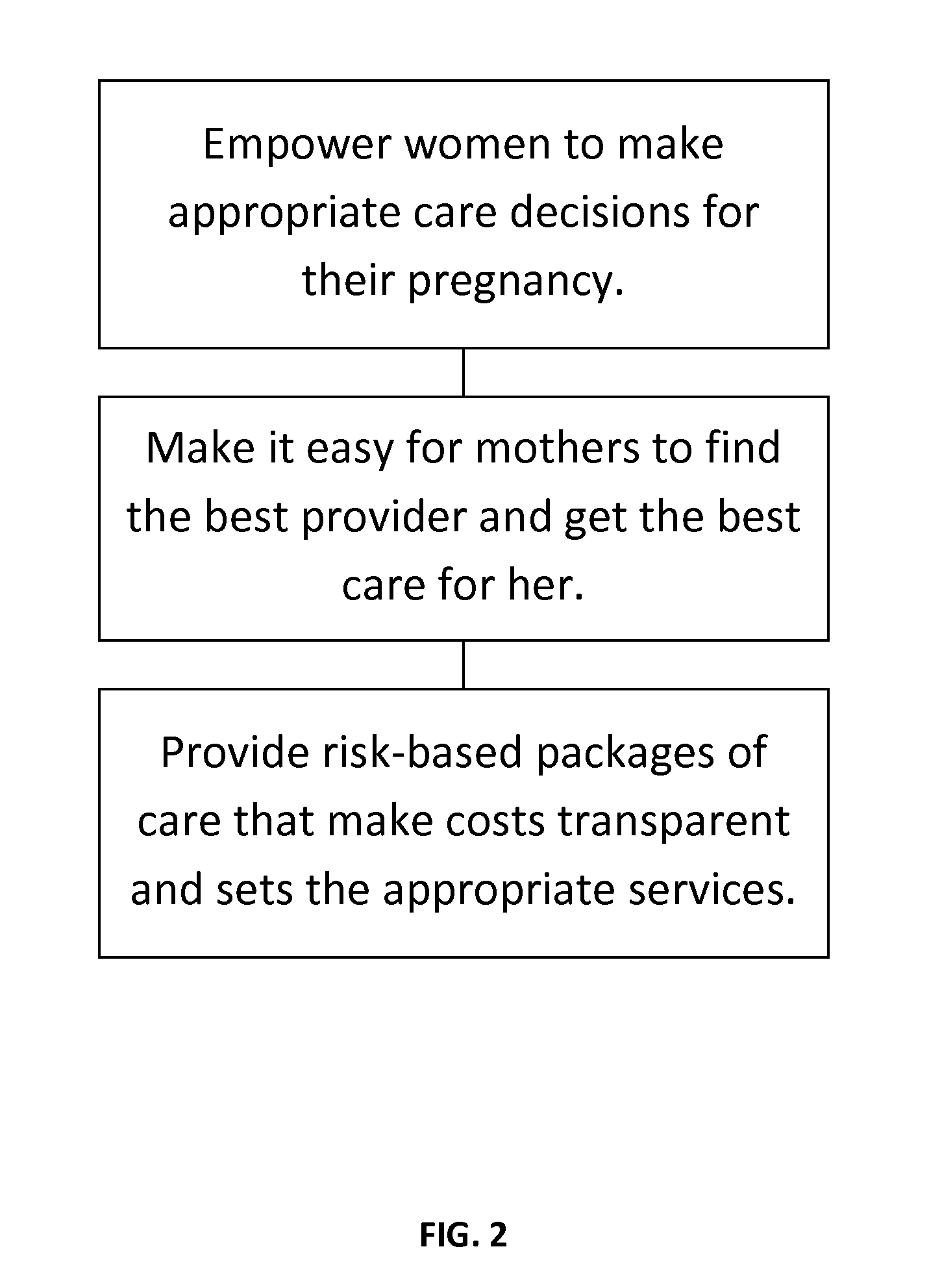 Personalized Coordinated Perinatal Care System