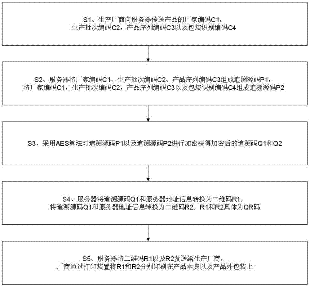 Identification device and method