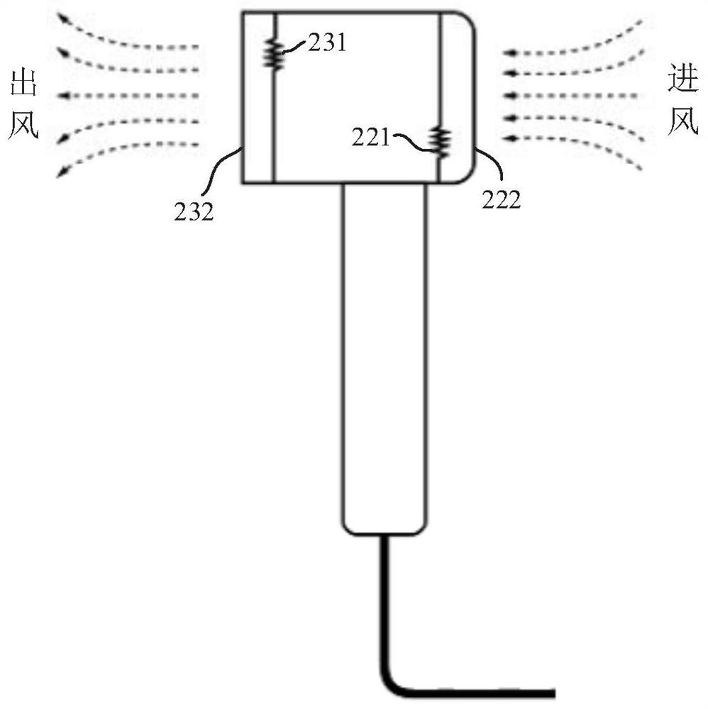 Air supply equipment, air temperature control method thereof, electronic equipment and computer readable medium