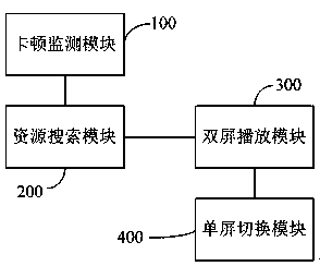 Set top box network playing lagging processing method and system