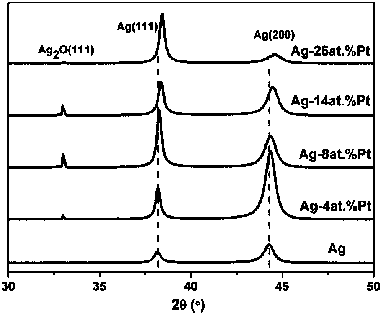 Preparation method of polycrystalline silver platinum alloy plasma thin-film material