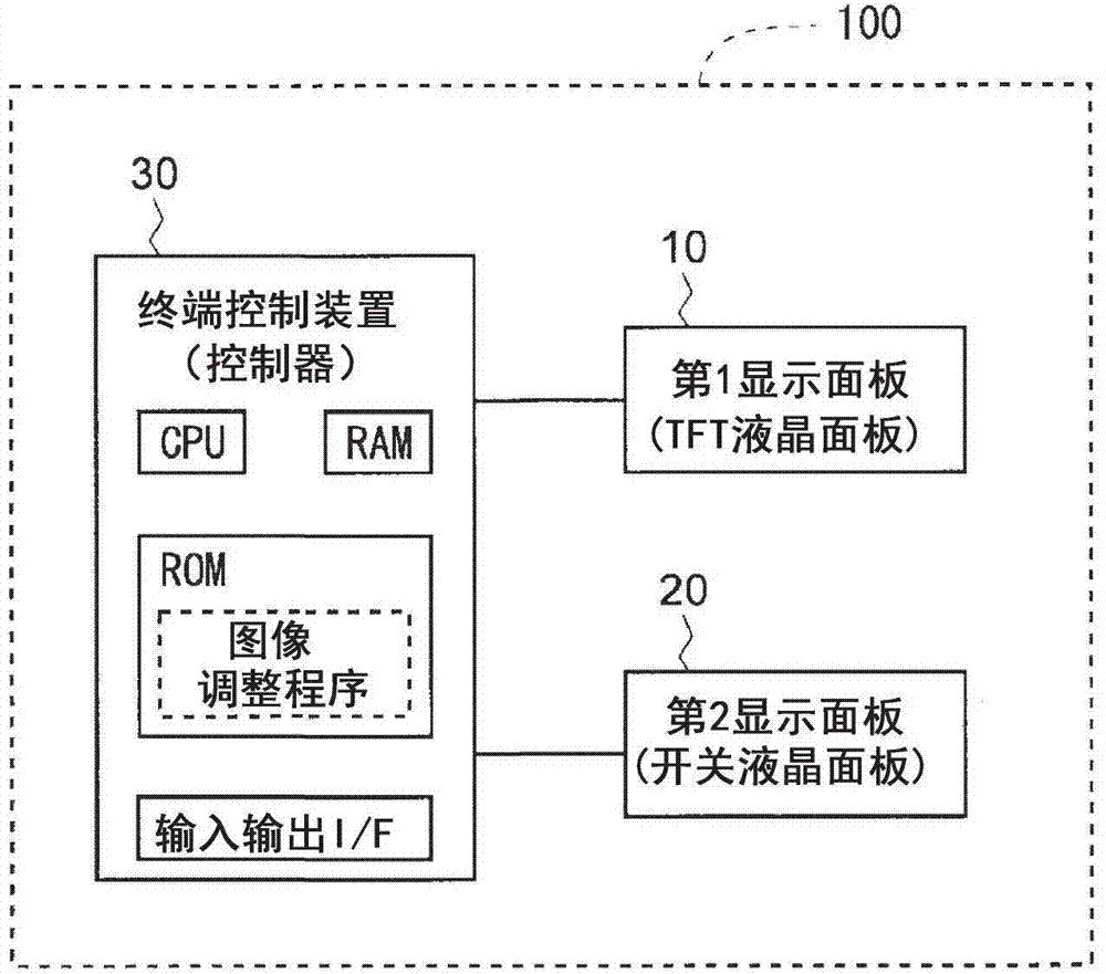 Display device and display method