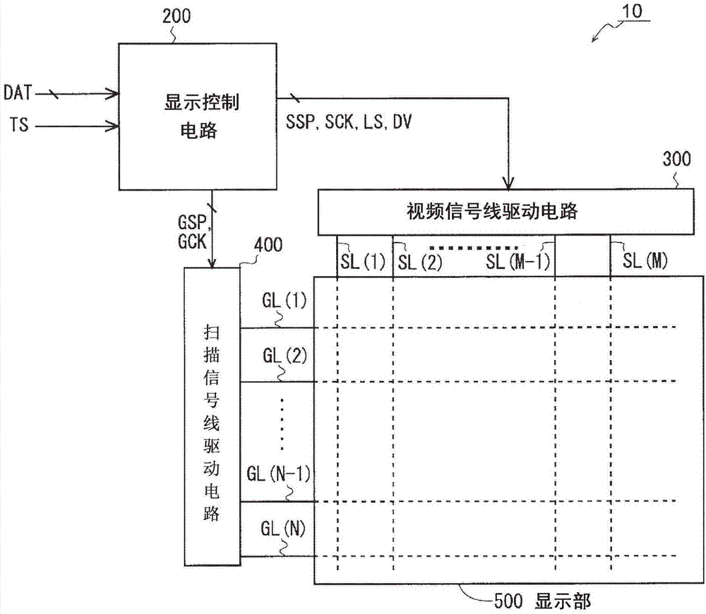 Display device and display method