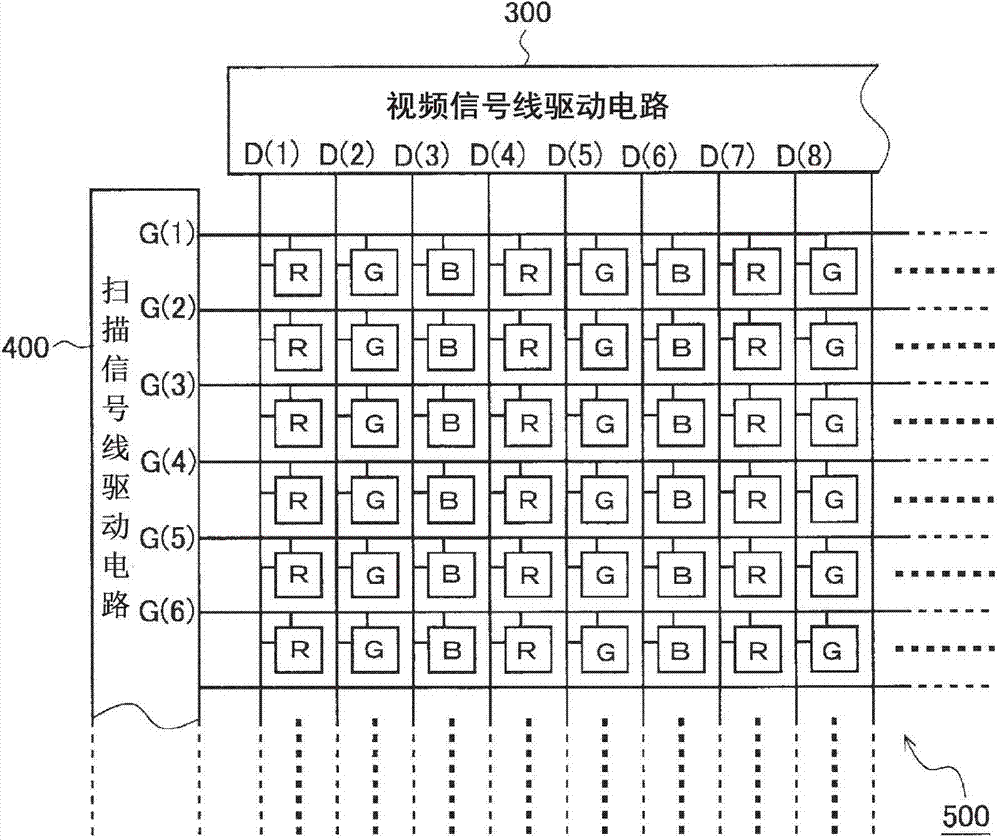 Display device and display method