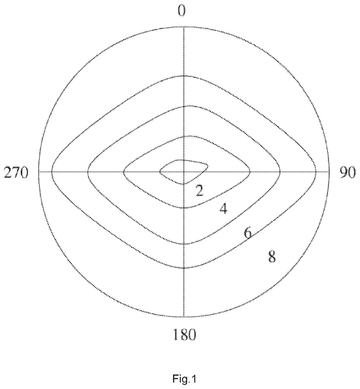 Image processing method based on peripheral reduction of contrast