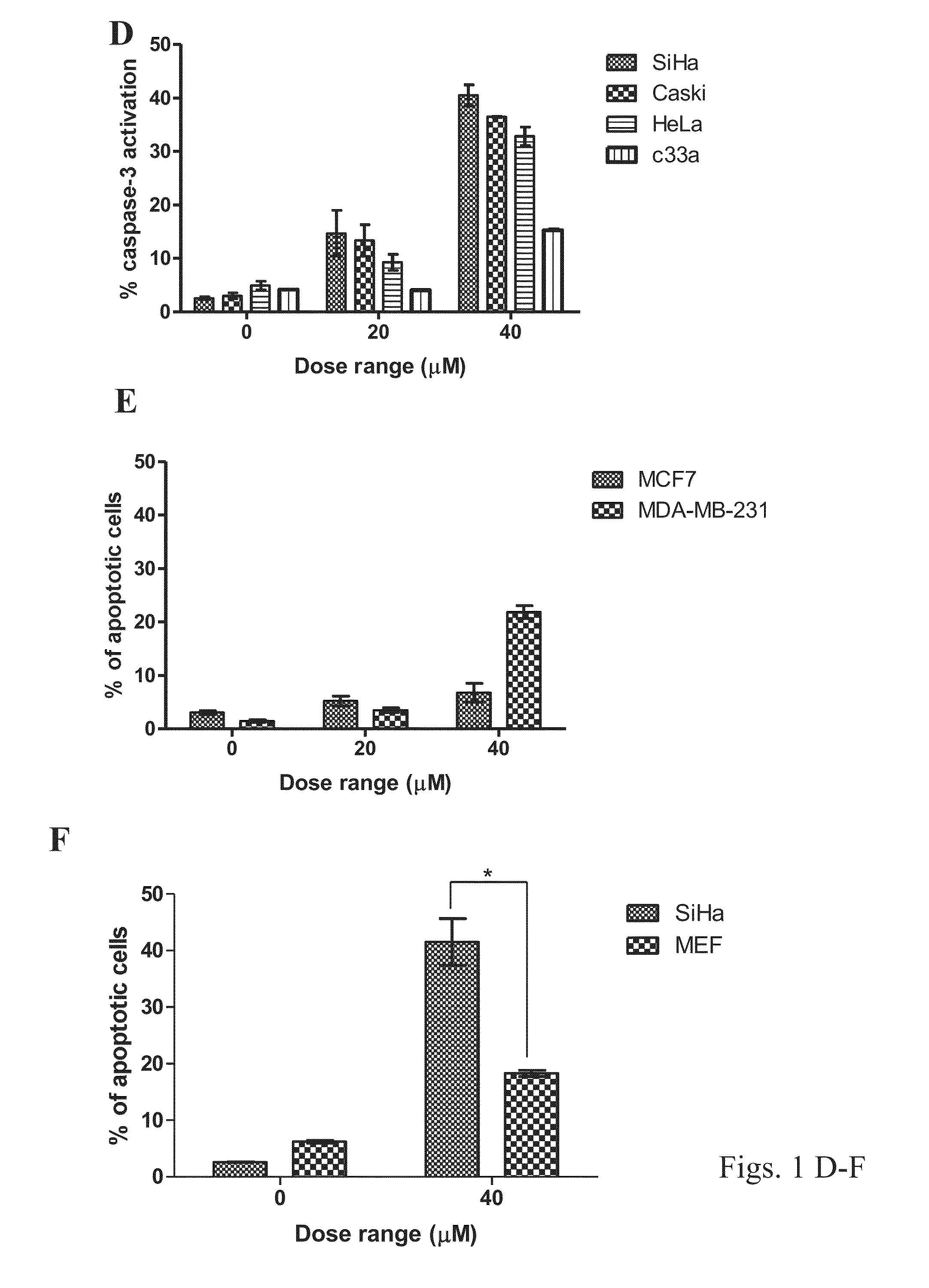 Pharmaceutical compositions of Anisomelic acid and the use thereof