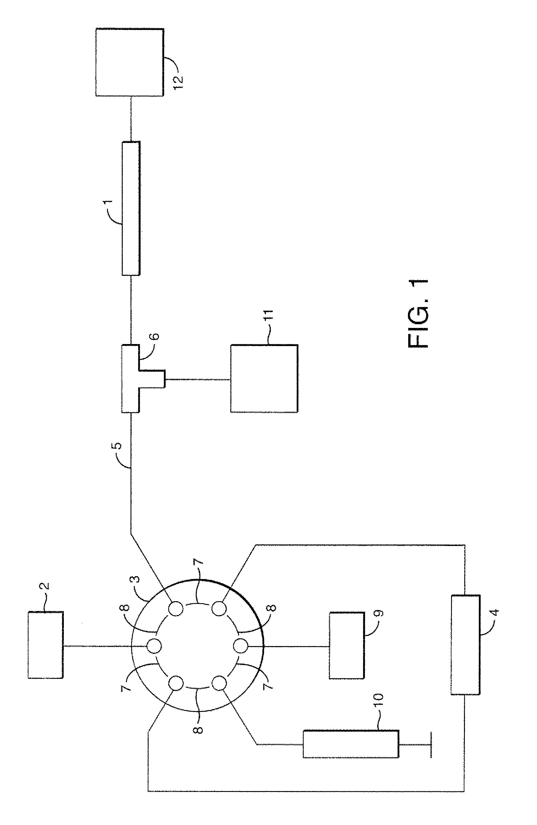 Apparatus and methods of fluid chromatography