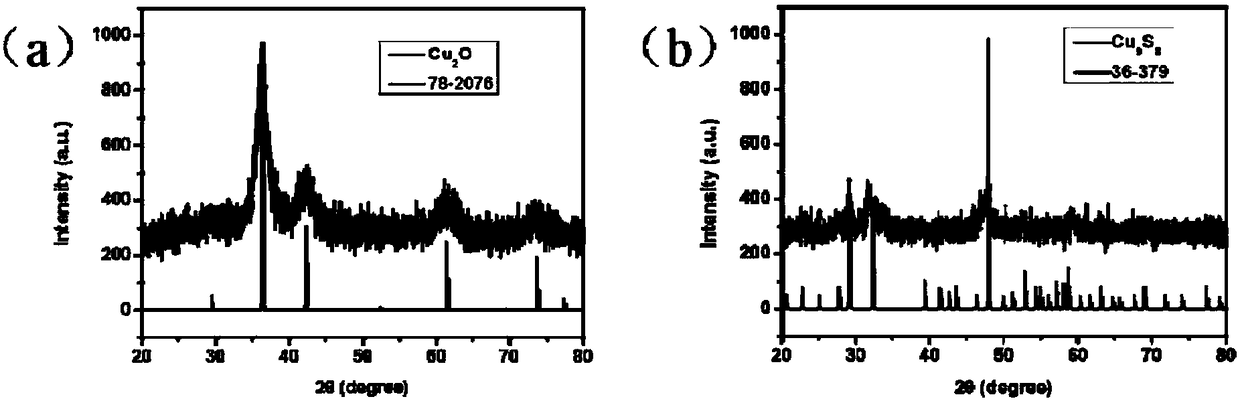 Synthesis of cuprous oxide material and application thereof in sulfide detection using photoacoustic technique