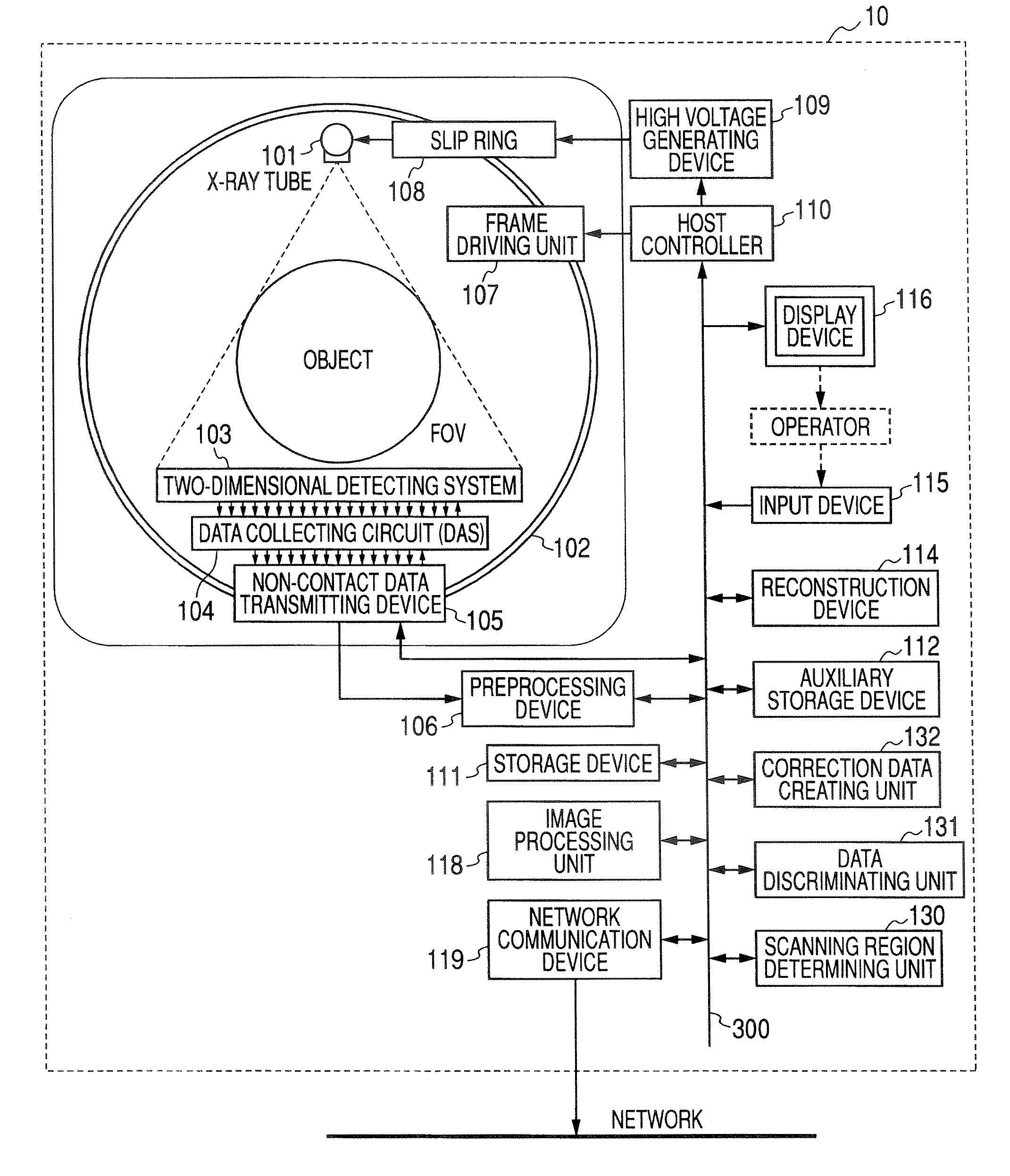 X-ray ct apparatus and method of creating correction data for x-ray ct