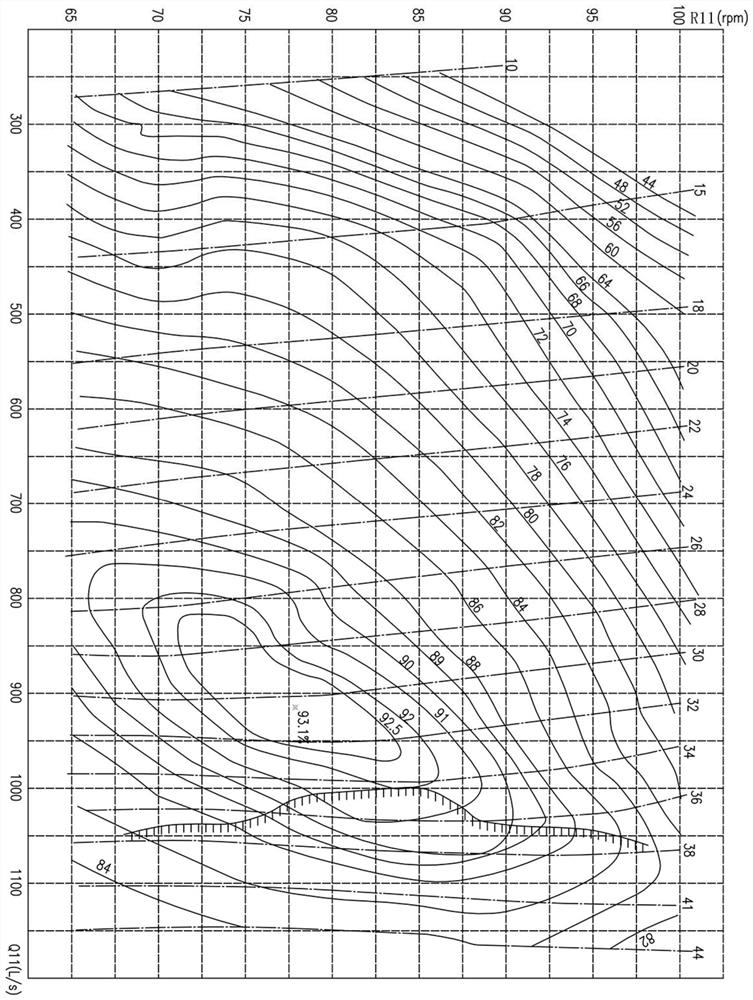 Method and device for identifying relation between guide vane opening and servomotor stroke of water turbine