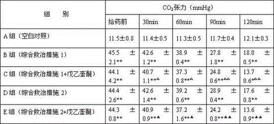 Application of penehyclidine hydrochloride in the treatment of infectious toxic shock with microcirculation disturbance after comprehensive treatment measures such as blood volume supplementation