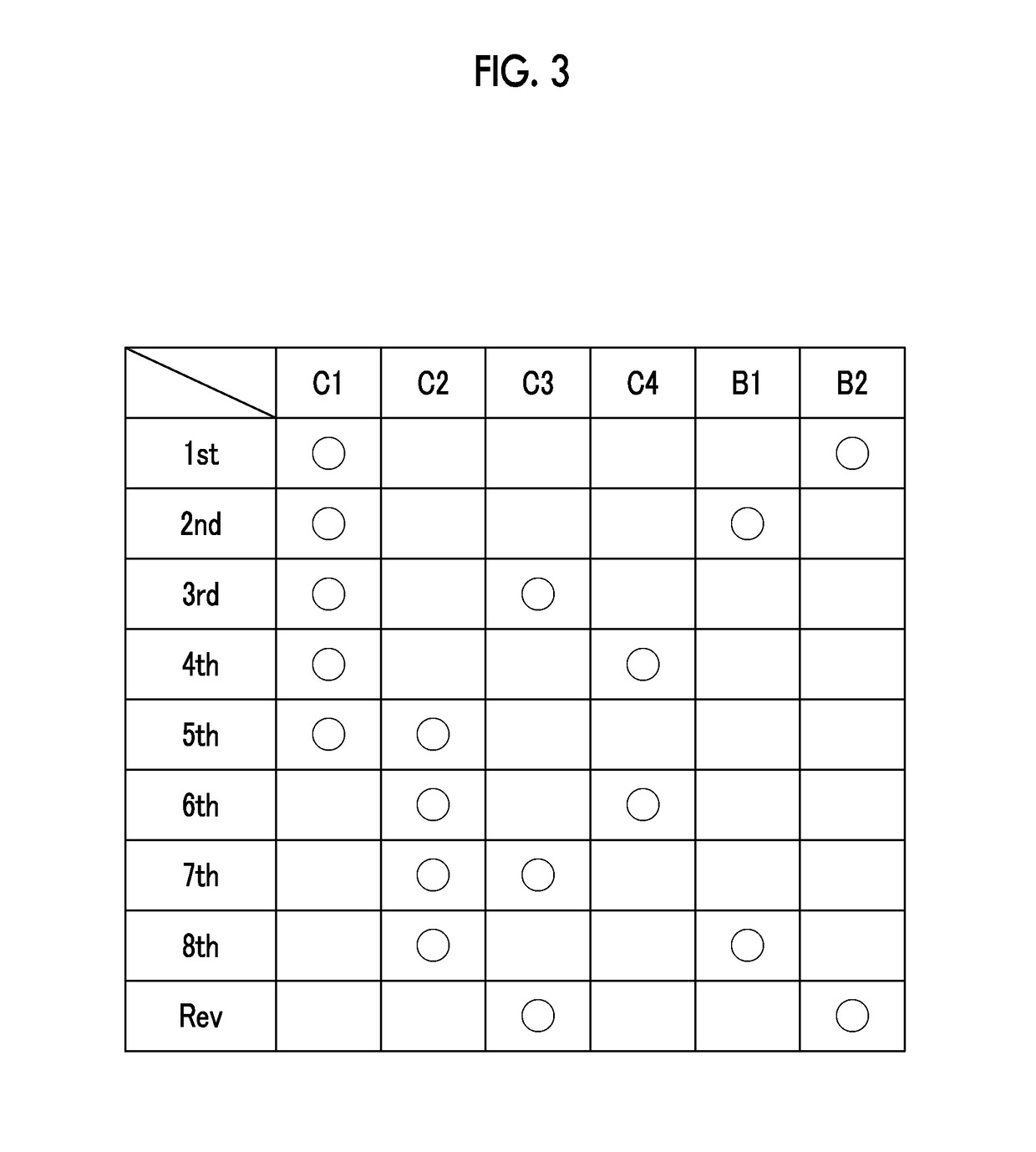 Controller for vehicle