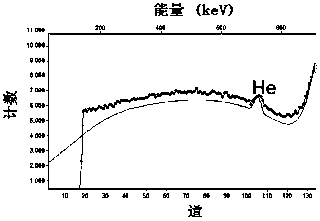 A helium-doped modified lithium iron phosphate thin film positive electrode material and preparation method thereof