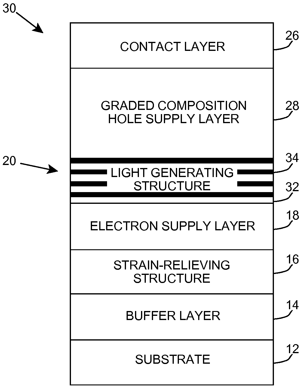 Heterostructure including light generating structure contained in potential well