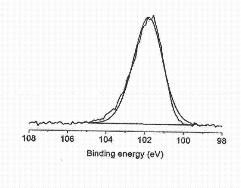 Surface Plasma Hydrophilic Modification Method of Fluorosilicone Rigid Contact Lens