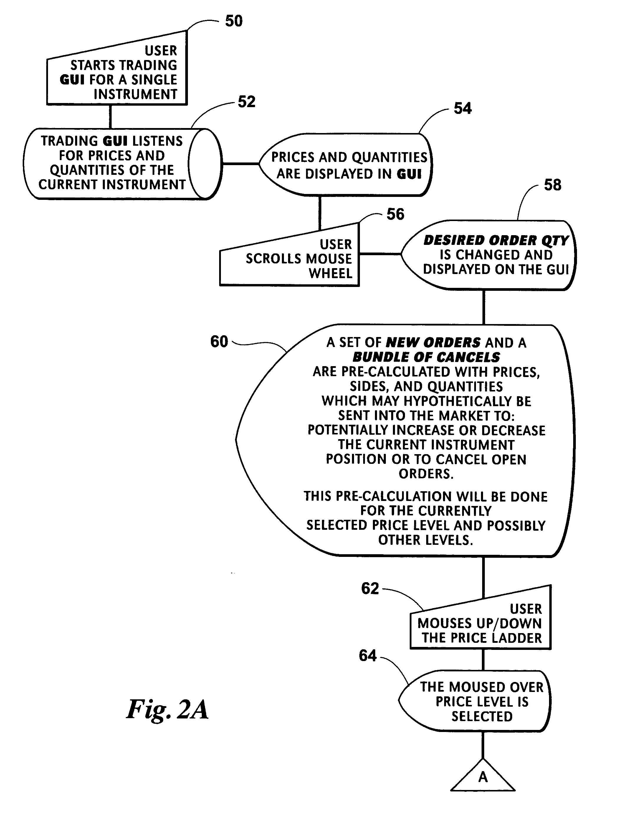 Method and apparatus for electronic trading of financial instruments